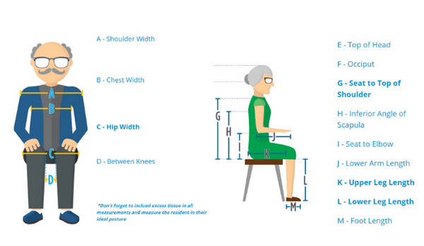 How to Measure for Properly Fitting Wheelchair Components