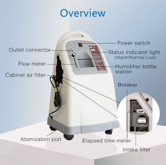 Jumao Oxygen Concentrator 10L overview