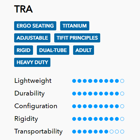 Tilite TRA specifications