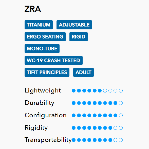 Tilite ZRA specifications