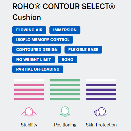 Roho Contour Select Cushion features