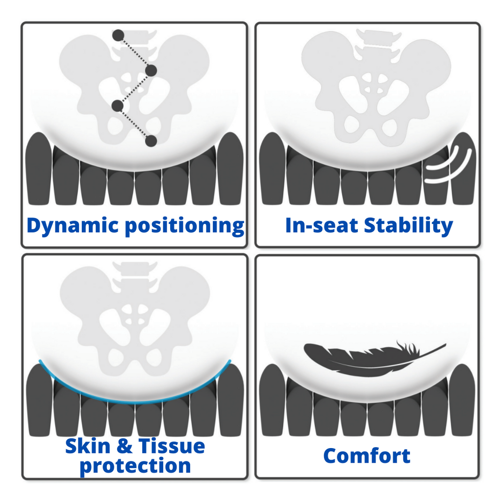 ROHO Cushion (Standard & Quadtro) Inflation Instructions Occupational  Therapy – OT Dude