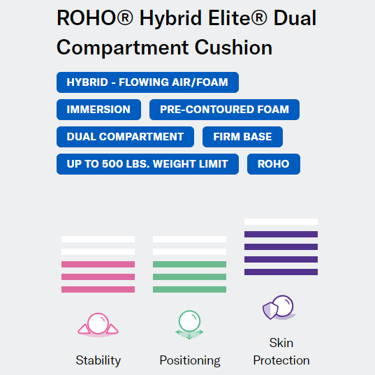 Roho Hybrid Elite features