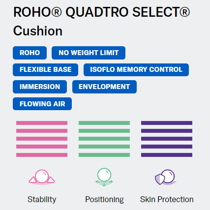 Roho Quadtro Select Cushion features