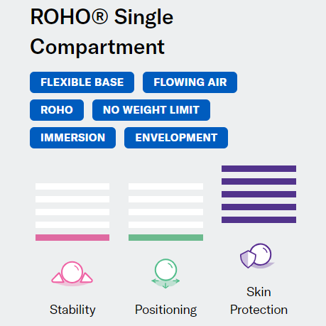 ROHO® MID PROFILE® Single Compartment Cushion