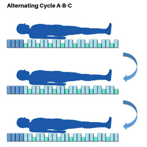 Singa Cell Mattress Alternating Mode