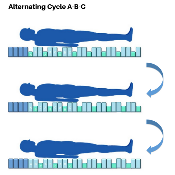 Singa Cell Mattress Alternating Mode