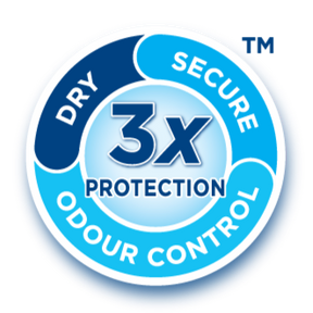 TENA Pants Plus 3 times protection dry secure odour control