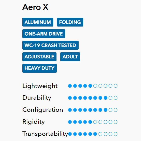 Tilite Aero X specifications