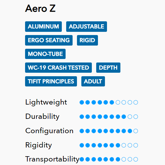 Tilite Aero Z specifications